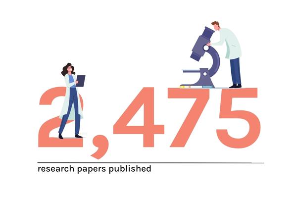 2475 research papers published
